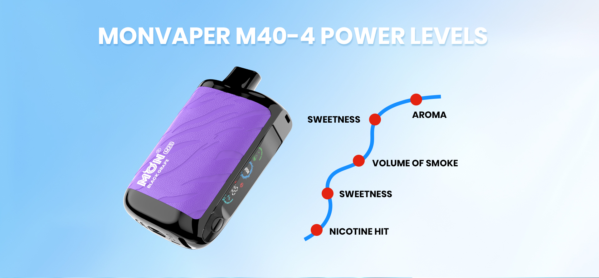 M40 product information image 7